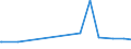 CN 29142200 /Exports /Unit = Prices (Euro/ton) /Partner: Moldova /Reporter: Eur27_2020 /29142200:Cyclohexanone and Methylcyclohexanones