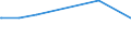 KN 29142200 /Exporte /Einheit = Preise (Euro/Tonne) /Partnerland: Georgien /Meldeland: Eur27_2020 /29142200:Cyclohexanon und Methylcyclohexanone