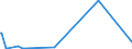 KN 29142200 /Exporte /Einheit = Preise (Euro/Tonne) /Partnerland: Aserbaidschan /Meldeland: Eur27_2020 /29142200:Cyclohexanon und Methylcyclohexanone