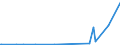 KN 29142200 /Exporte /Einheit = Preise (Euro/Tonne) /Partnerland: Kasachstan /Meldeland: Eur27_2020 /29142200:Cyclohexanon und Methylcyclohexanone