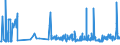 KN 29142200 /Exporte /Einheit = Preise (Euro/Tonne) /Partnerland: Slowenien /Meldeland: Eur27_2020 /29142200:Cyclohexanon und Methylcyclohexanone