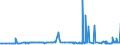 KN 29142200 /Exporte /Einheit = Preise (Euro/Tonne) /Partnerland: Kroatien /Meldeland: Eur27_2020 /29142200:Cyclohexanon und Methylcyclohexanone