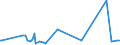 KN 29142200 /Exporte /Einheit = Preise (Euro/Tonne) /Partnerland: Bosn.-herzegowina /Meldeland: Eur27_2020 /29142200:Cyclohexanon und Methylcyclohexanone