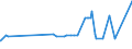 CN 29142200 /Exports /Unit = Prices (Euro/ton) /Partner: For.jrep.mac /Reporter: Eur27_2020 /29142200:Cyclohexanone and Methylcyclohexanones