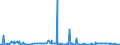 KN 29142200 /Exporte /Einheit = Preise (Euro/Tonne) /Partnerland: Serbien /Meldeland: Eur27_2020 /29142200:Cyclohexanon und Methylcyclohexanone