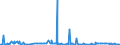 CN 29142200 /Exports /Unit = Prices (Euro/ton) /Partner: Serbia /Reporter: Eur27_2020 /29142200:Cyclohexanone and Methylcyclohexanones