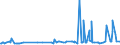 KN 29142200 /Exporte /Einheit = Preise (Euro/Tonne) /Partnerland: Algerien /Meldeland: Eur27_2020 /29142200:Cyclohexanon und Methylcyclohexanone