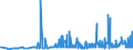 KN 29142200 /Exporte /Einheit = Preise (Euro/Tonne) /Partnerland: Tunesien /Meldeland: Eur27_2020 /29142200:Cyclohexanon und Methylcyclohexanone