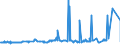 KN 29142200 /Exporte /Einheit = Preise (Euro/Tonne) /Partnerland: Aegypten /Meldeland: Eur27_2020 /29142200:Cyclohexanon und Methylcyclohexanone