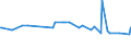 KN 29142200 /Exporte /Einheit = Preise (Euro/Tonne) /Partnerland: Burkina Faso /Meldeland: Europäische Union /29142200:Cyclohexanon und Methylcyclohexanone