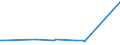 CN 29142200 /Exports /Unit = Prices (Euro/ton) /Partner: Guinea /Reporter: Eur27_2020 /29142200:Cyclohexanone and Methylcyclohexanones