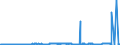 KN 29142200 /Exporte /Einheit = Preise (Euro/Tonne) /Partnerland: Elfenbeink. /Meldeland: Eur27_2020 /29142200:Cyclohexanon und Methylcyclohexanone