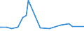 KN 29142200 /Exporte /Einheit = Preise (Euro/Tonne) /Partnerland: Ghana /Meldeland: Eur27_2020 /29142200:Cyclohexanon und Methylcyclohexanone