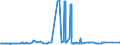 KN 29142200 /Exporte /Einheit = Preise (Euro/Tonne) /Partnerland: Nigeria /Meldeland: Eur27_2020 /29142200:Cyclohexanon und Methylcyclohexanone
