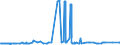 CN 29142200 /Exports /Unit = Prices (Euro/ton) /Partner: Nigeria /Reporter: Eur27_2020 /29142200:Cyclohexanone and Methylcyclohexanones