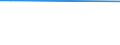 KN 29142200 /Exporte /Einheit = Preise (Euro/Tonne) /Partnerland: Kongo /Meldeland: Europäische Union /29142200:Cyclohexanon und Methylcyclohexanone