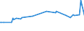 KN 29142200 /Exporte /Einheit = Preise (Euro/Tonne) /Partnerland: Angola /Meldeland: Eur27_2020 /29142200:Cyclohexanon und Methylcyclohexanone