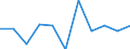 CN 29142300 /Exports /Unit = Prices (Euro/ton) /Partner: Belgium/Luxembourg /Reporter: Eur27 /29142300:Ionones and Methylionones