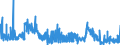 KN 29142300 /Exporte /Einheit = Preise (Euro/Tonne) /Partnerland: Ver.koenigreich /Meldeland: Eur27_2020 /29142300:Jonone und Methyljonone