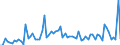 CN 29142300 /Exports /Unit = Prices (Euro/ton) /Partner: United Kingdom(Excluding Northern Ireland) /Reporter: Eur27_2020 /29142300:Ionones and Methylionones