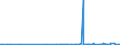 CN 29142300 /Exports /Unit = Prices (Euro/ton) /Partner: Guatemala /Reporter: Eur27_2020 /29142300:Ionones and Methylionones