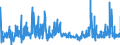 CN 29142900 /Exports /Unit = Prices (Euro/ton) /Partner: France /Reporter: Eur27_2020 /29142900:Cyclanic, Cyclenic or Cycloterpenic Ketones, Without Other Oxygen Function (Excl. Camphor, Cyclohexanone, Methylcyclohexanones, Ionones and Methylionones)