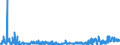 CN 29142900 /Exports /Unit = Prices (Euro/ton) /Partner: Netherlands /Reporter: Eur27_2020 /29142900:Cyclanic, Cyclenic or Cycloterpenic Ketones, Without Other Oxygen Function (Excl. Camphor, Cyclohexanone, Methylcyclohexanones, Ionones and Methylionones)
