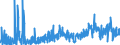 KN 29142900 /Exporte /Einheit = Preise (Euro/Tonne) /Partnerland: Italien /Meldeland: Eur27_2020 /29142900:Alicyclische Ketone Ohne Andere Sauerstoff-funktionen (Ausg. Cyclohexanon, Methylcyclohexanone, Jonone und Methyljonone)