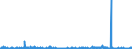 CN 29142900 /Exports /Unit = Prices (Euro/ton) /Partner: Ireland /Reporter: Eur27_2020 /29142900:Cyclanic, Cyclenic or Cycloterpenic Ketones, Without Other Oxygen Function (Excl. Camphor, Cyclohexanone, Methylcyclohexanones, Ionones and Methylionones)