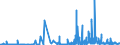 CN 29142900 /Exports /Unit = Prices (Euro/ton) /Partner: Denmark /Reporter: Eur27_2020 /29142900:Cyclanic, Cyclenic or Cycloterpenic Ketones, Without Other Oxygen Function (Excl. Camphor, Cyclohexanone, Methylcyclohexanones, Ionones and Methylionones)