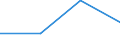 KN 29143000 /Exporte /Einheit = Preise (Euro/Tonne) /Partnerland: Italien /Meldeland: Eur27 /29143000:Ketone, Aromatisch, Ohne Andere Sauerstoffunktionen