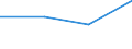 CN 29143000 /Exports /Unit = Prices (Euro/ton) /Partner: Israel /Reporter: Eur27 /29143000:Aromatic Ketones, Without Other Oxygen Function