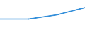 CN 29143000 /Exports /Unit = Prices (Euro/ton) /Partner: Malaysia /Reporter: Eur27 /29143000:Aromatic Ketones, Without Other Oxygen Function