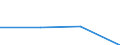 CN 29143000 /Exports /Unit = Prices (Euro/ton) /Partner: Philippines /Reporter: Eur27 /29143000:Aromatic Ketones, Without Other Oxygen Function