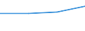 KN 29143010 /Exporte /Einheit = Preise (Euro/Tonne) /Partnerland: Italien /Meldeland: Eur27 /29143010:Phenylaceton