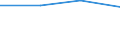 CN 29143010 /Exports /Unit = Prices (Euro/ton) /Partner: Brazil /Reporter: Eur27 /29143010:Phenylacetone