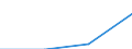 CN 29143090 /Exports /Unit = Prices (Euro/ton) /Partner: Netherlands /Reporter: Eur27 /29143090:Ketones, Aromatic, Without Other Oxygen Function (Excl. Phenylacetone)