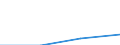 CN 29143090 /Exports /Unit = Prices (Euro/ton) /Partner: United Kingdom /Reporter: Eur27 /29143090:Ketones, Aromatic, Without Other Oxygen Function (Excl. Phenylacetone)