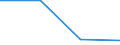 KN 29143090 /Exporte /Einheit = Preise (Euro/Tonne) /Partnerland: Daenemark /Meldeland: Eur27 /29143090:Ketone, Aromatisch, Ohne Andere Sauerstoffunktionen (Ausg. Phenylaceton)