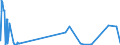 KN 29143100 /Exporte /Einheit = Mengen in Tonnen /Partnerland: Italien /Meldeland: Eur27_2020 /29143100:Phenylaceton `phenylpropan-2-on`