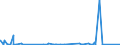 KN 29143100 /Exporte /Einheit = Werte in 1000 Euro /Partnerland: Niederlande /Meldeland: Eur27_2020 /29143100:Phenylaceton `phenylpropan-2-on`