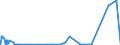 KN 29143100 /Exporte /Einheit = Werte in 1000 Euro /Partnerland: Italien /Meldeland: Eur27_2020 /29143100:Phenylaceton `phenylpropan-2-on`