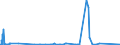 KN 29143100 /Exporte /Einheit = Werte in 1000 Euro /Partnerland: Spanien /Meldeland: Eur27_2020 /29143100:Phenylaceton `phenylpropan-2-on`