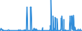 KN 29143900 /Exporte /Einheit = Preise (Euro/Tonne) /Partnerland: Daenemark /Meldeland: Eur27_2020 /29143900:Ketone, Aromatisch, Ohne Andere Sauerstoff-funktionen (Ausg. Phenylaceton [phenylpropan-2-on])