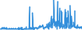 CN 29143900 /Exports /Unit = Prices (Euro/ton) /Partner: Portugal /Reporter: Eur27_2020 /29143900:Ketones, Aromatic, Without Other Oxygen Function (Excl. Phenylacetone [phenylpropan-2-one])