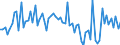CN 29143900 /Exports /Unit = Prices (Euro/ton) /Partner: United Kingdom(Excluding Northern Ireland) /Reporter: Eur27_2020 /29143900:Ketones, Aromatic, Without Other Oxygen Function (Excl. Phenylacetone [phenylpropan-2-one])