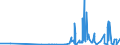 CN 29143900 /Exports /Unit = Prices (Euro/ton) /Partner: Norway /Reporter: Eur27_2020 /29143900:Ketones, Aromatic, Without Other Oxygen Function (Excl. Phenylacetone [phenylpropan-2-one])