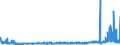 CN 29143900 /Exports /Unit = Prices (Euro/ton) /Partner: Sweden /Reporter: Eur27_2020 /29143900:Ketones, Aromatic, Without Other Oxygen Function (Excl. Phenylacetone [phenylpropan-2-one])