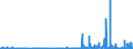 CN 29143900 /Exports /Unit = Prices (Euro/ton) /Partner: Finland /Reporter: Eur27_2020 /29143900:Ketones, Aromatic, Without Other Oxygen Function (Excl. Phenylacetone [phenylpropan-2-one])