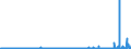 CN 29143900 /Exports /Unit = Prices (Euro/ton) /Partner: Austria /Reporter: Eur27_2020 /29143900:Ketones, Aromatic, Without Other Oxygen Function (Excl. Phenylacetone [phenylpropan-2-one])